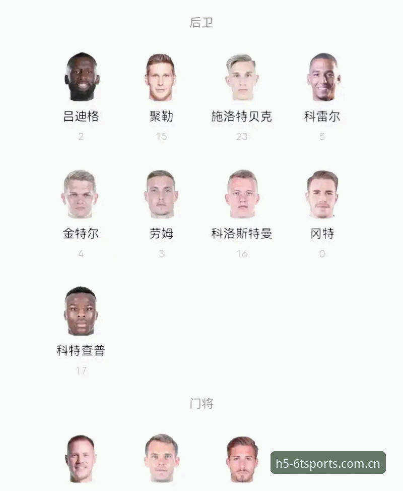 德国队世界杯名单3大看点：40岁诺伊尔回归与18岁新星突破，6T体育用户深度解析
